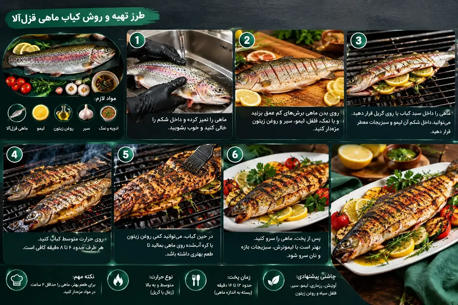 طرز تهیه و روش کباب